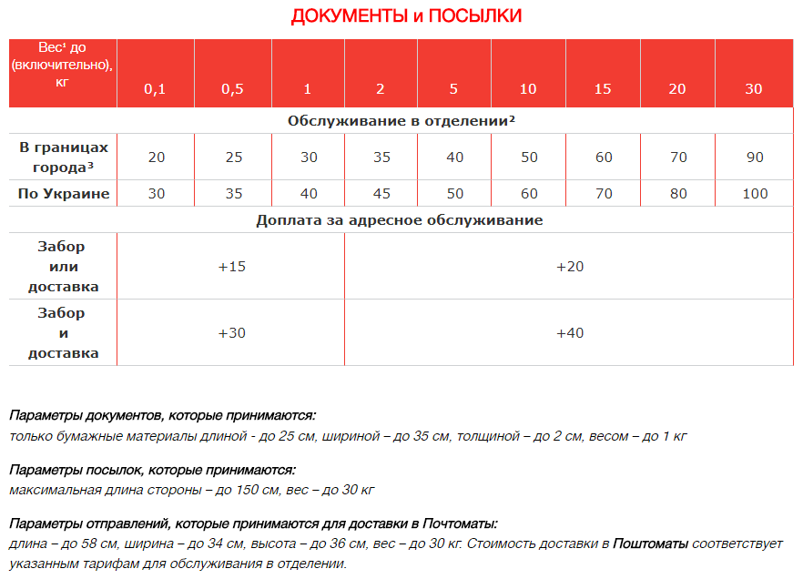 Стоимость доставки курьером Новой Почтой