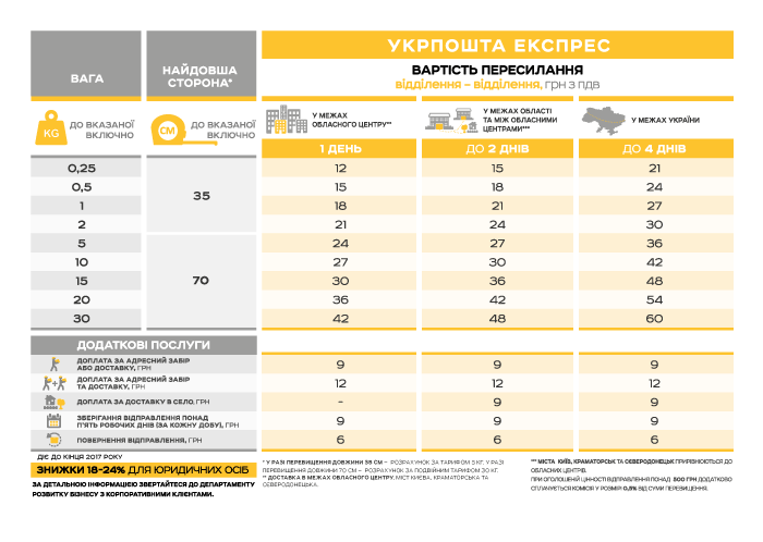 Стоимость доставки Укр Почтой